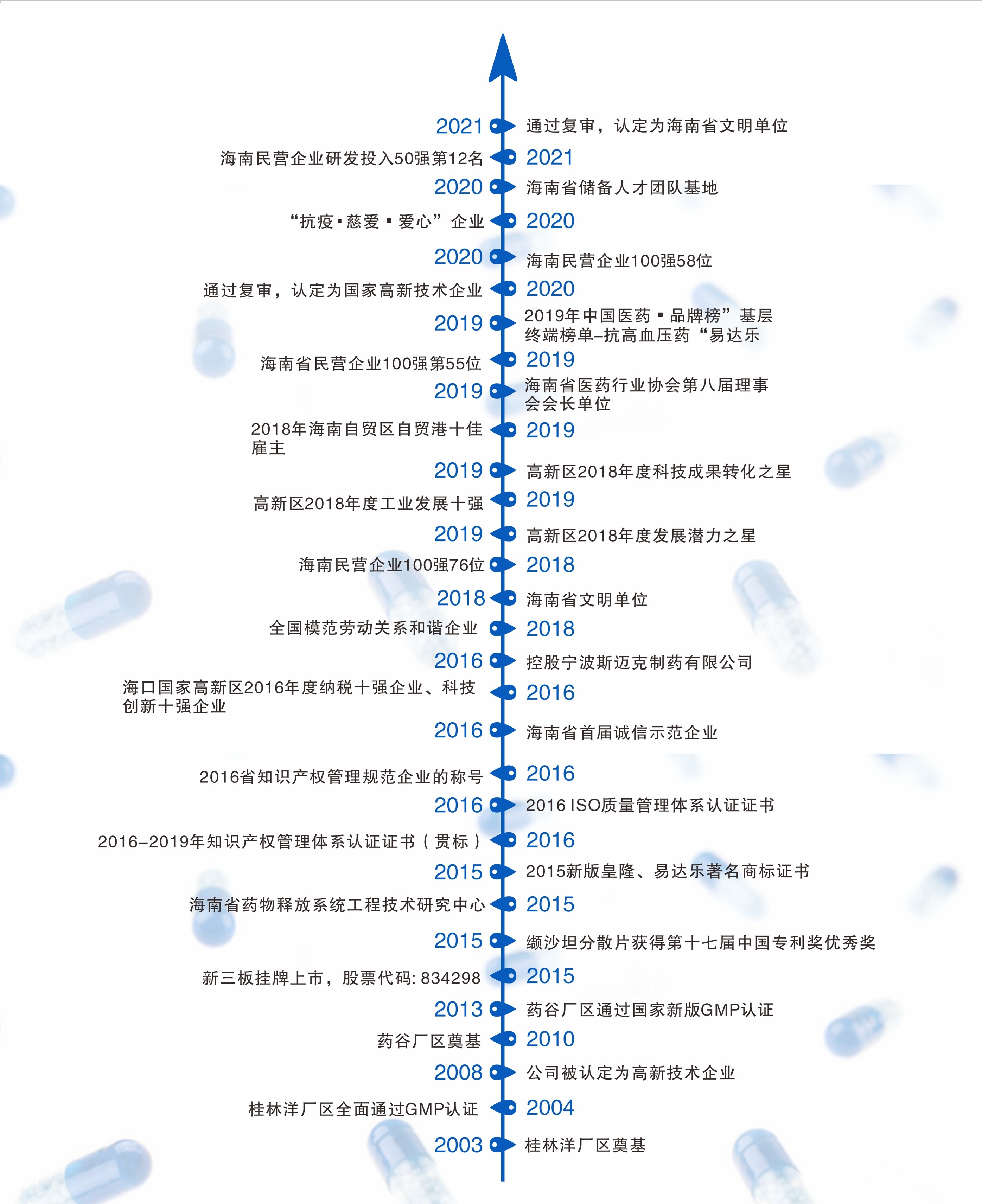 365英国上市(集团)有限公司-Official website